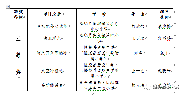 隆堯縣唐堯中學